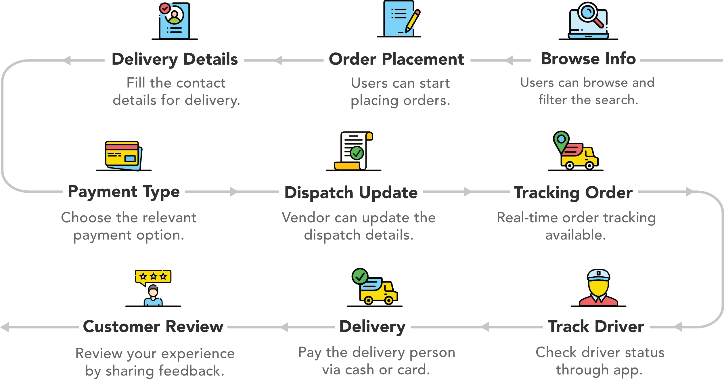 Comparison: Grocery delivery services in Cincinnati