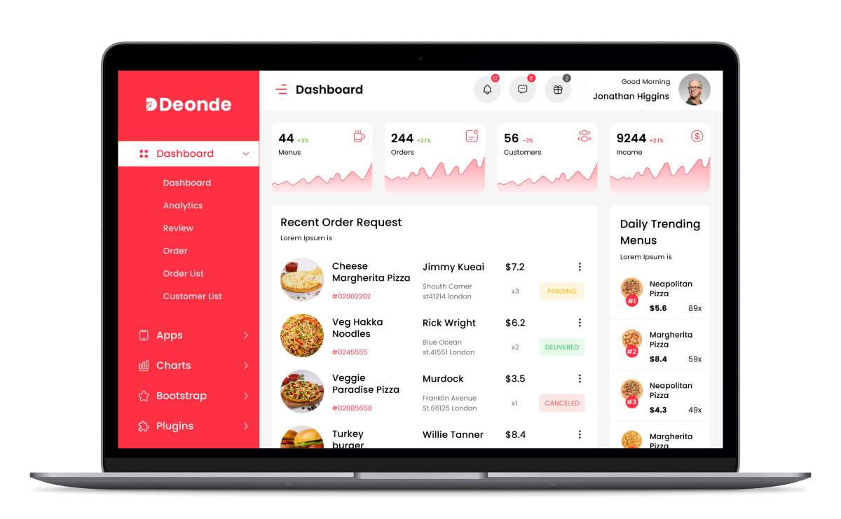 Doordash clone admin panel features