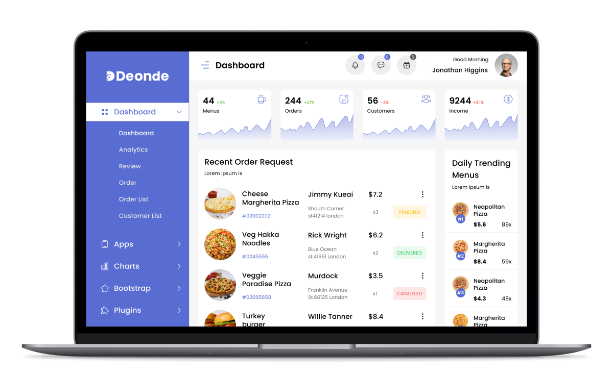 Dunzo clone admin panel features