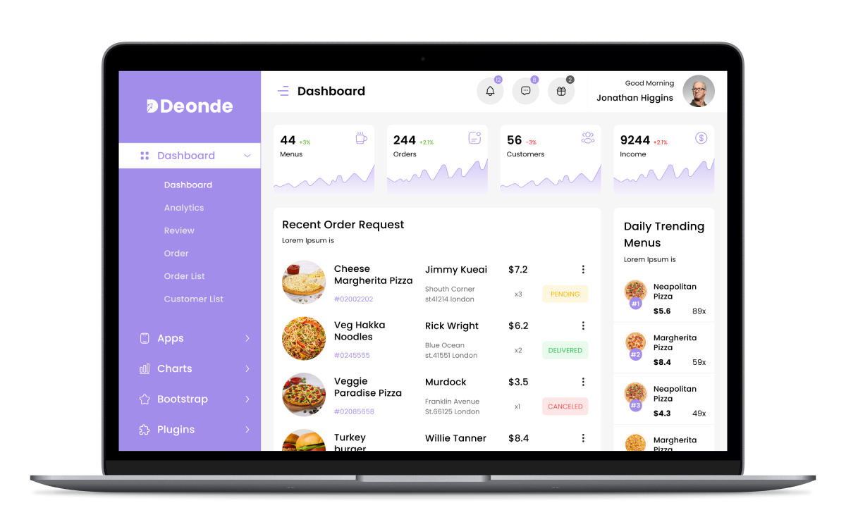 foodpanda clone admin panel features