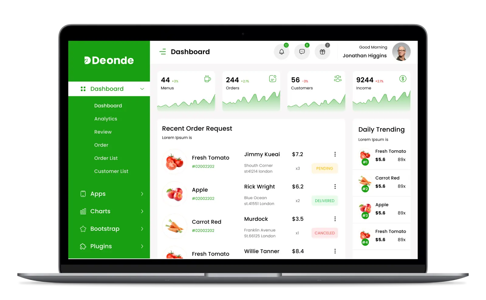 instacart clone admin panel features