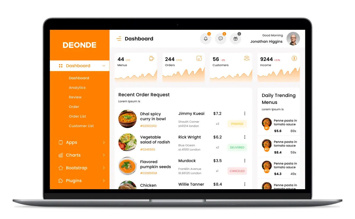 Uber Eats clone admin panel features